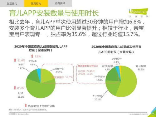 艾瑞咨詢 2020年中國(guó)家庭育兒市場(chǎng)發(fā)展趨勢(shì)研究報(bào)告